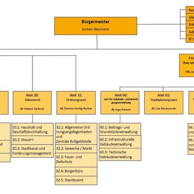 Foto Organigramm ab 01.07.2026